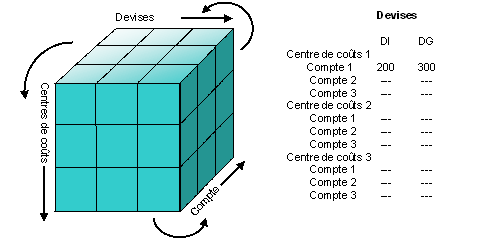 Ce graphique est expliqu&eacute; dans le texte aff&eacute;rent