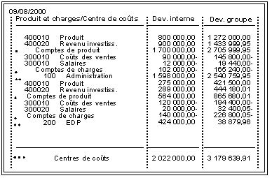 Ce graphique est expliqu&eacute; dans le texte aff&eacute;rent