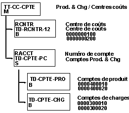Ce graphique est expliqu&eacute; dans le texte aff&eacute;rent