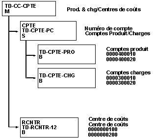 Ce graphique est expliqu&eacute; dans le texte aff&eacute;rent