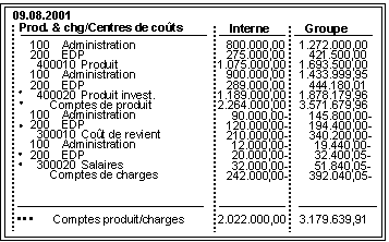 Ce graphique est expliqu&eacute; dans le texte aff&eacute;rent