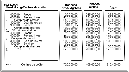 Ce graphique est expliqu&eacute; dans le texte aff&eacute;rent