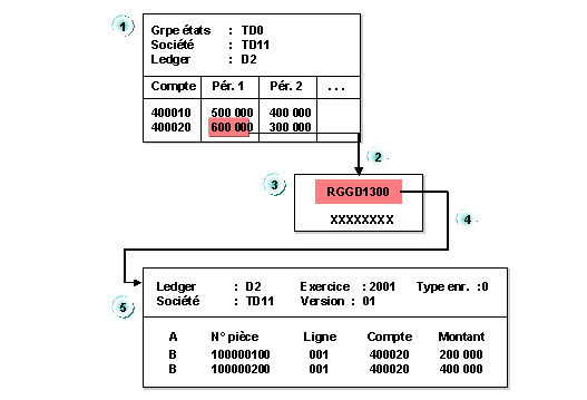 Ce graphique est expliqu&eacute; dans le texte aff&eacute;rent