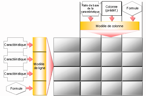 Ce graphique est expliqu&eacute; dans le texte aff&eacute;rent
