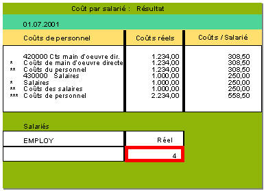 Ce graphique est expliqu&eacute; dans le texte aff&eacute;rent