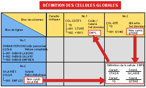Ce graphique est expliqu&eacute; dans le texte aff&eacute;rent
