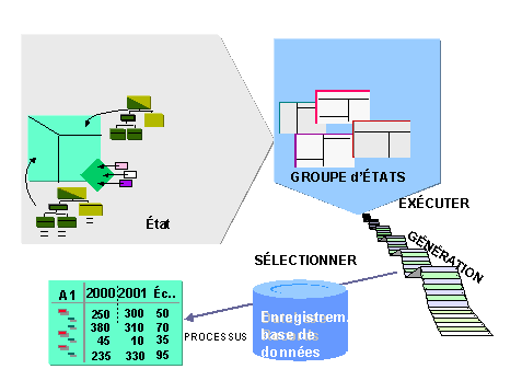 Ce graphique est expliqu&eacute; dans le texte aff&eacute;rent