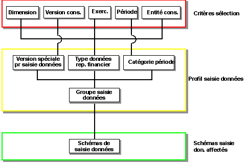 Ce graphique est expliqu&eacute; dans le texte aff&eacute;rent