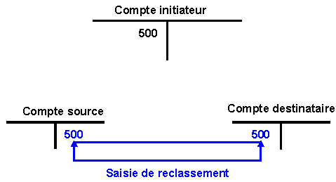 Ce graphique est expliqu&eacute; dans le texte aff&eacute;rent