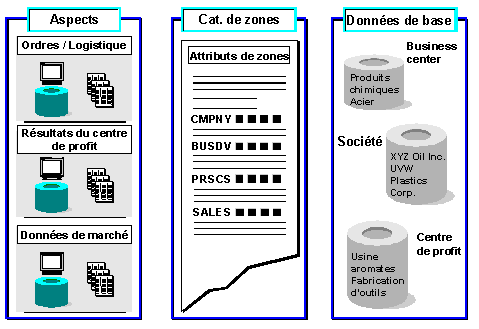 Ce graphique est expliqu&eacute; dans le texte aff&eacute;rent