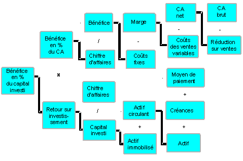 Ce graphique est expliqu&eacute; dans le texte aff&eacute;rent