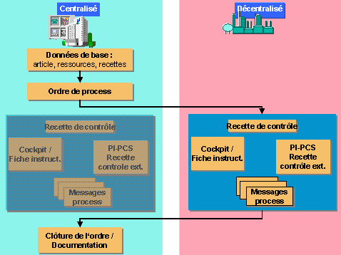 Ce graphique est expliqu&eacute; dans le texte aff&eacute;rent