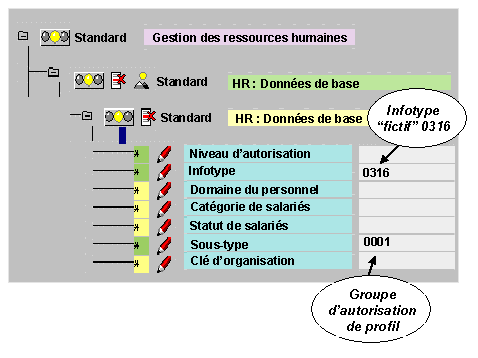 Ce graphique est expliqu&eacute; dans le texte aff&eacute;rent