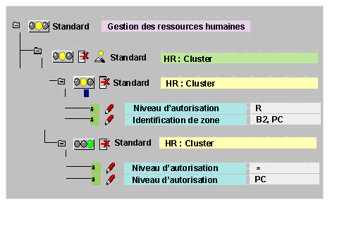 Ce graphique est expliqu&eacute; dans le texte aff&eacute;rent