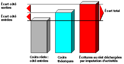 Ce graphique est expliqu&eacute; dans le texte aff&eacute;rent