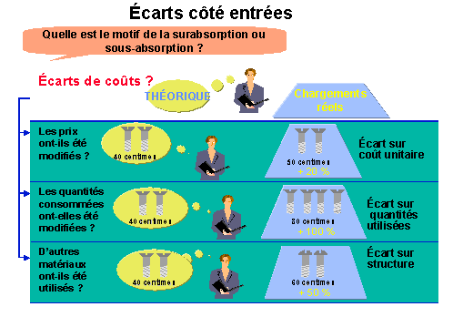 Ce graphique est expliqu&eacute; dans le texte aff&eacute;rent