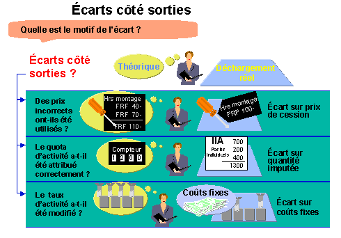 Ce graphique est expliqu&eacute; dans le texte aff&eacute;rent