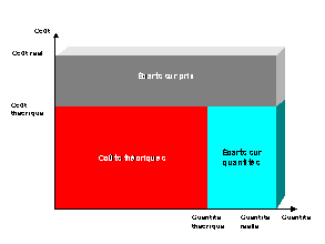 Ce graphique est expliqu&eacute; dans le texte aff&eacute;rent