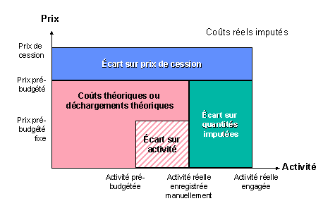 Ce graphique est expliqu&eacute; dans le texte aff&eacute;rent