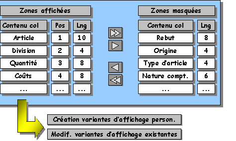 Ce graphique est expliqu&eacute; dans le texte aff&eacute;rent