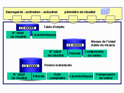 Ce graphique est expliqu&eacute; dans le texte aff&eacute;rent