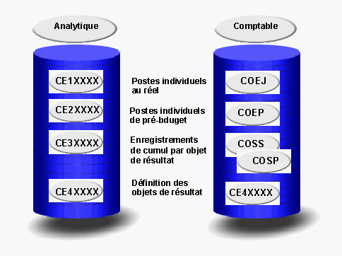 Ce graphique est expliqu&eacute; dans le texte aff&eacute;rent
