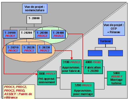 Ce graphique est expliqu&eacute; dans le texte aff&eacute;rent