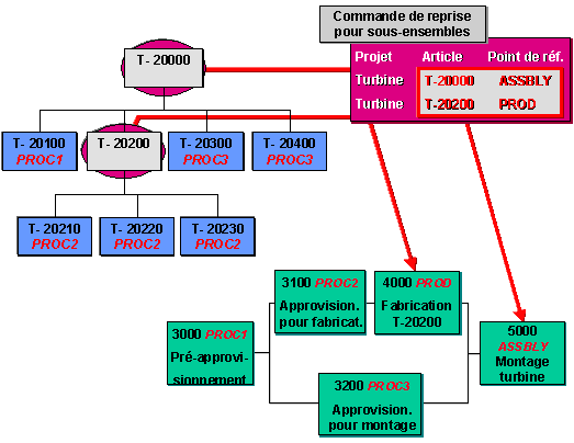 Ce graphique est expliqué dans le texte afférent