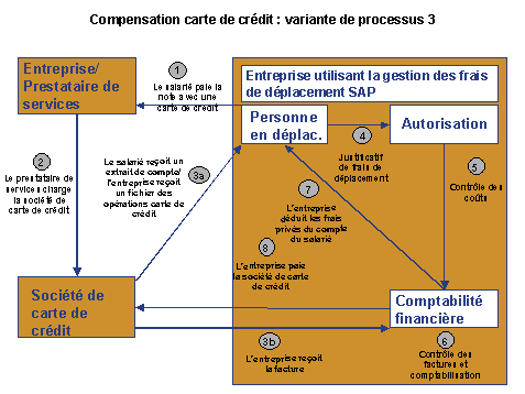 Ce graphique est expliqu&eacute; dans le texte aff&eacute;rent