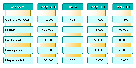 Ce graphique est expliqué dans le texte afférent