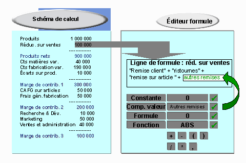 Ce graphique est expliqu&eacute; dans le texte aff&eacute;rent