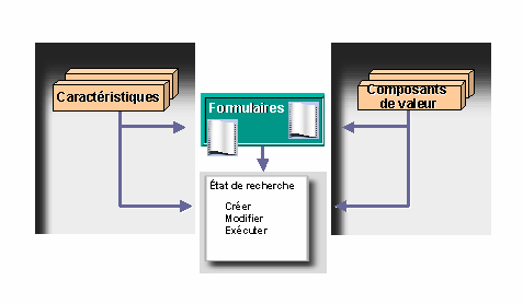 Ce graphique est expliqué dans le texte afférent