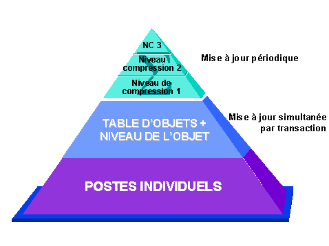 Ce graphique est expliqué dans le texte afférent