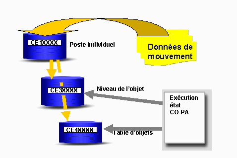 Ce graphique est expliqué dans le texte afférent