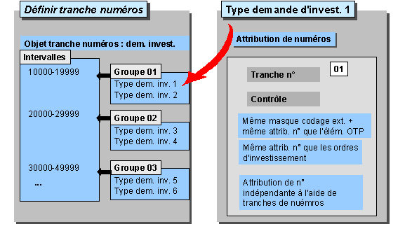 Ce graphique est expliqu&eacute; dans le texte aff&eacute;rent