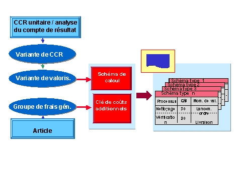 Ce graphique est expliqu&eacute; dans le texte aff&eacute;rent