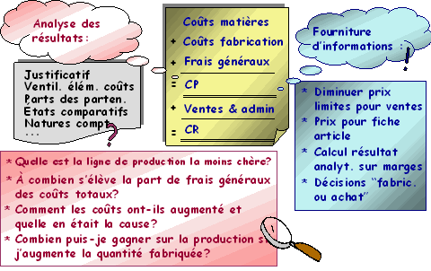 Ce graphique est expliqu&eacute; dans le texte aff&eacute;rent