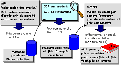 Ce graphique est expliqu&eacute; dans le texte aff&eacute;rent