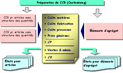 Ce graphique est expliqu&eacute; dans le texte aff&eacute;rent