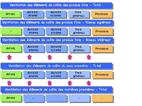 Ce graphique est expliqu&eacute; dans le texte aff&eacute;rent