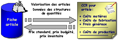 Ce graphique est expliqué dans le texte afférent