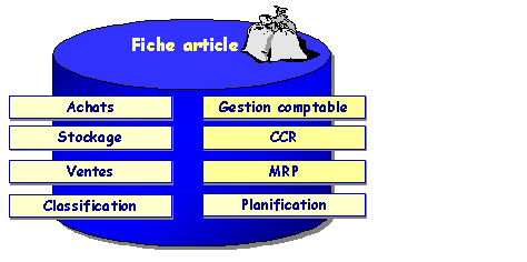 Ce graphique est expliqué dans le texte afférent