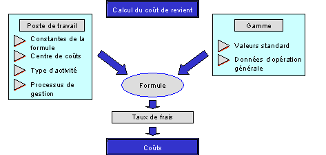 Ce graphique est expliqu&eacute; dans le texte aff&eacute;rent