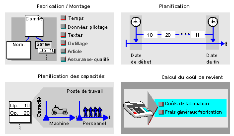 Ce graphique est expliqu&eacute; dans le texte aff&eacute;rent