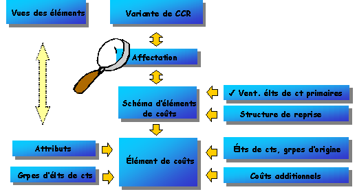 Ce graphique est expliqu&eacute; dans le texte aff&eacute;rent