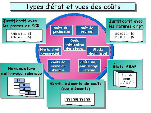 Ce graphique est expliqu&eacute; dans le texte aff&eacute;rent