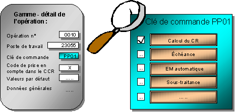 Ce graphique est expliqu&eacute; dans le texte aff&eacute;rent