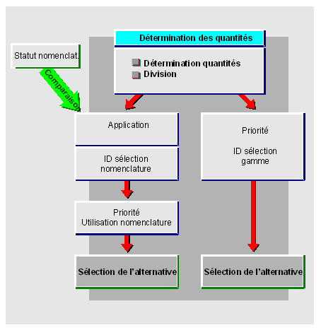 Ce graphique est expliqu&eacute; dans le texte aff&eacute;rent