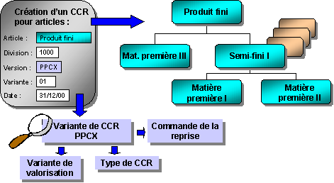 Ce graphique est expliqu&eacute; dans le texte aff&eacute;rent