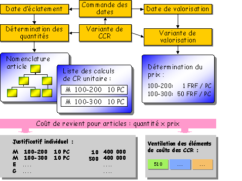 Ce graphique est expliqu&eacute; dans le texte aff&eacute;rent